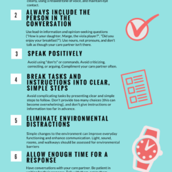 Communication Tips for Caregivers Infographic